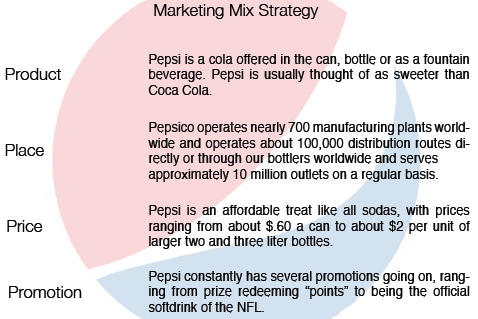 pepsi promotion strategy